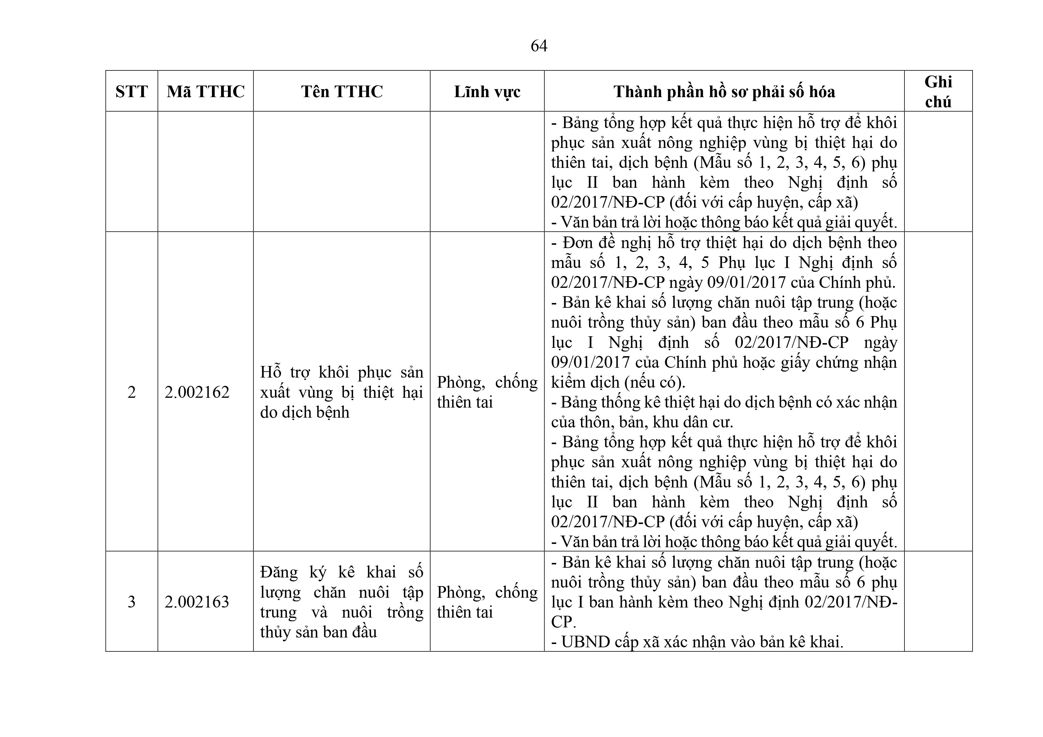 Phu luc XX_Cap Xa thanh phan ho so phai so hoa-hình ảnh-63